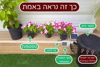 מערכת השקיה סולארית ללא חיבור לברז מים או חשמל